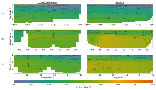 https://gmd.copernicus.org/articles/19/10203/2026/gmd-19-10203-2026-f04