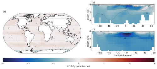 https://gmd.copernicus.org/articles/19/10203/2026/gmd-19-10203-2026-f13