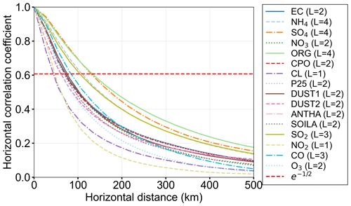 https://gmd.copernicus.org/articles/19/10263/2026/gmd-19-10263-2026-f05
