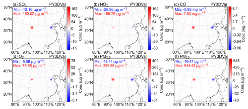 https://gmd.copernicus.org/articles/19/10263/2026/gmd-19-10263-2026-f06