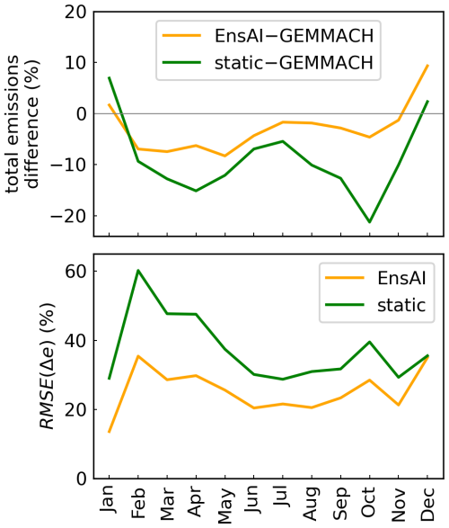 https://gmd.copernicus.org/articles/19/10283/2026/gmd-19-10283-2026-f18