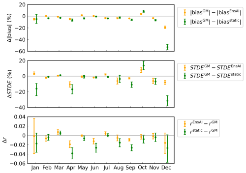 https://gmd.copernicus.org/articles/19/10283/2026/gmd-19-10283-2026-f22
