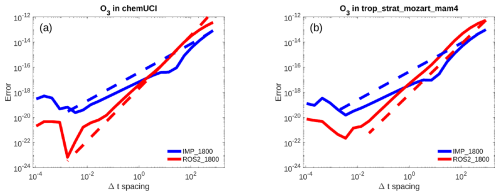 https://gmd.copernicus.org/articles/19/10309/2026/gmd-19-10309-2026-f02