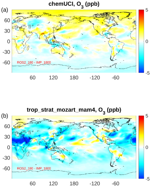 https://gmd.copernicus.org/articles/19/10309/2026/gmd-19-10309-2026-f04