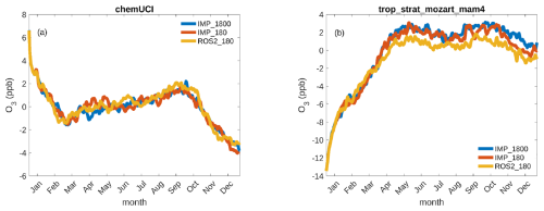 https://gmd.copernicus.org/articles/19/10309/2026/gmd-19-10309-2026-f05