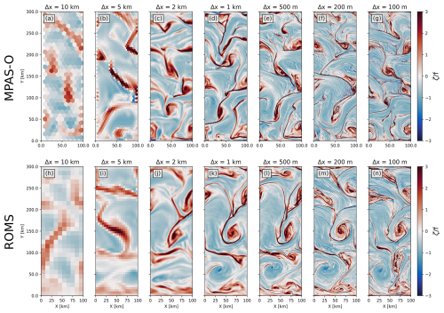 https://gmd.copernicus.org/articles/19/10321/2026/gmd-19-10321-2026-f02