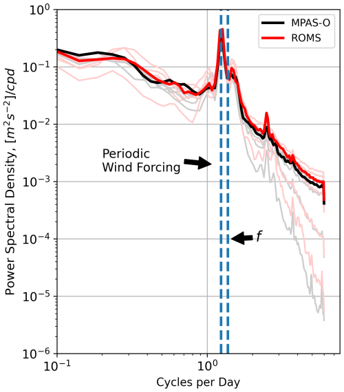 https://gmd.copernicus.org/articles/19/10321/2026/gmd-19-10321-2026-f04