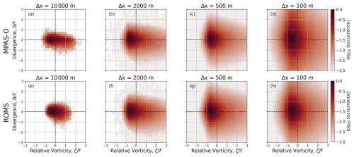 https://gmd.copernicus.org/articles/19/10321/2026/gmd-19-10321-2026-f07
