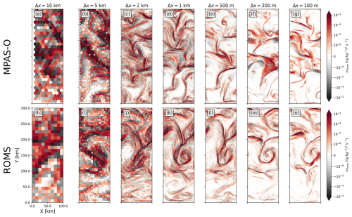 https://gmd.copernicus.org/articles/19/10321/2026/gmd-19-10321-2026-f09