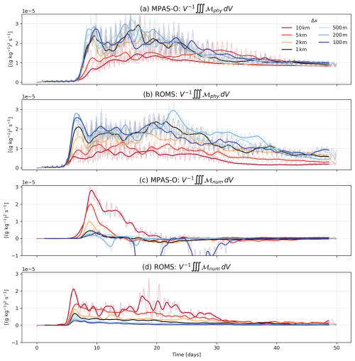 https://gmd.copernicus.org/articles/19/10321/2026/gmd-19-10321-2026-f10
