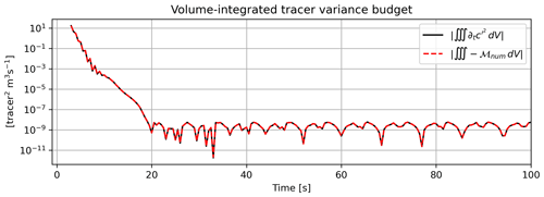 https://gmd.copernicus.org/articles/19/10321/2026/gmd-19-10321-2026-f15