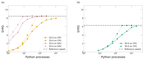 https://gmd.copernicus.org/articles/19/10345/2026/gmd-19-10345-2026-f07