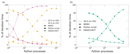 https://gmd.copernicus.org/articles/19/10345/2026/gmd-19-10345-2026-f08