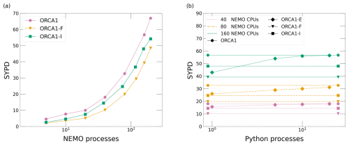 https://gmd.copernicus.org/articles/19/10345/2026/gmd-19-10345-2026-f09