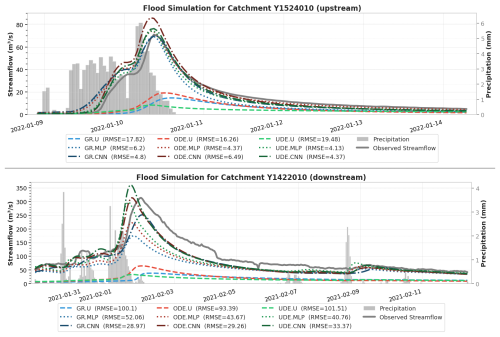 https://gmd.copernicus.org/articles/19/1055/2026/gmd-19-1055-2026-f07