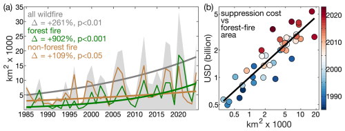 https://gmd.copernicus.org/articles/19/1157/2026/gmd-19-1157-2026-f01