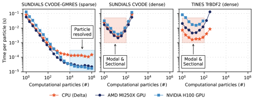 https://gmd.copernicus.org/articles/19/1281/2026/gmd-19-1281-2026-f07