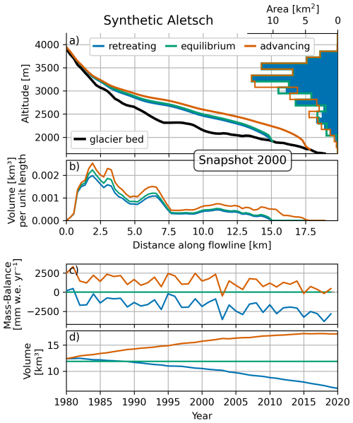 https://gmd.copernicus.org/articles/19/1301/2026/gmd-19-1301-2026-f02