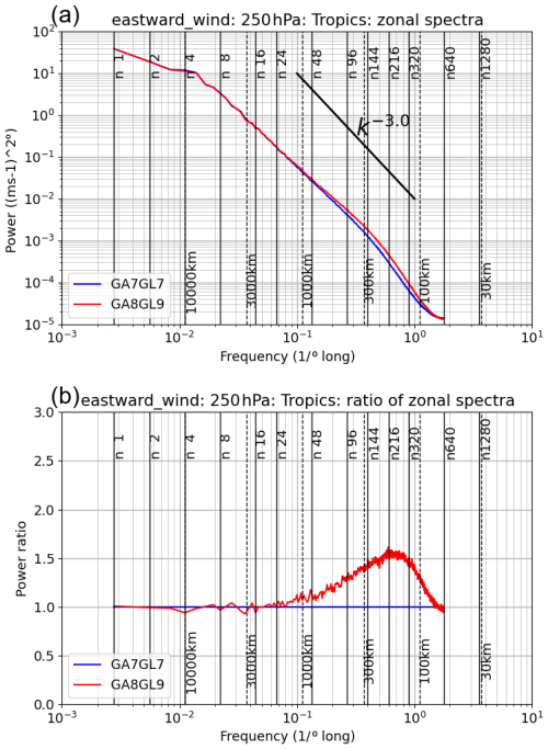 https://gmd.copernicus.org/articles/19/1473/2026/gmd-19-1473-2026-f18