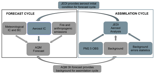 https://gmd.copernicus.org/articles/19/2479/2026/gmd-19-2479-2026-f03