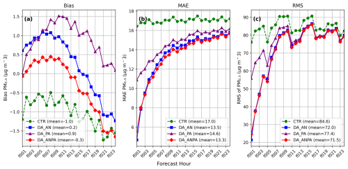 https://gmd.copernicus.org/articles/19/2479/2026/gmd-19-2479-2026-f04