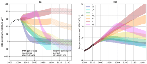 https://gmd.copernicus.org/articles/19/2627/2026/gmd-19-2627-2026-f01