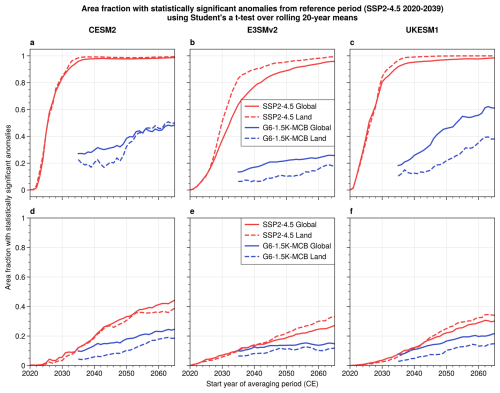 https://gmd.copernicus.org/articles/19/3257/2026/gmd-19-3257-2026-f05