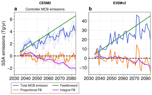 https://gmd.copernicus.org/articles/19/3257/2026/gmd-19-3257-2026-f10
