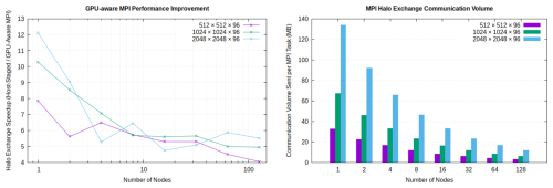 https://gmd.copernicus.org/articles/19/3569/2026/gmd-19-3569-2026-f01