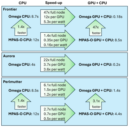 https://gmd.copernicus.org/articles/19/3569/2026/gmd-19-3569-2026-f14
