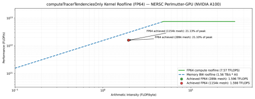 https://gmd.copernicus.org/articles/19/3569/2026/gmd-19-3569-2026-f16