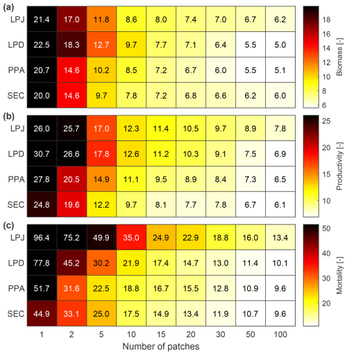 https://gmd.copernicus.org/articles/19/3595/2026/gmd-19-3595-2026-f09
