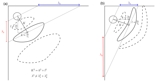 https://gmd.copernicus.org/articles/19/3643/2026/gmd-19-3643-2026-f25