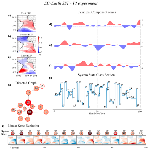 https://gmd.copernicus.org/articles/19/3689/2026/gmd-19-3689-2026-f03
