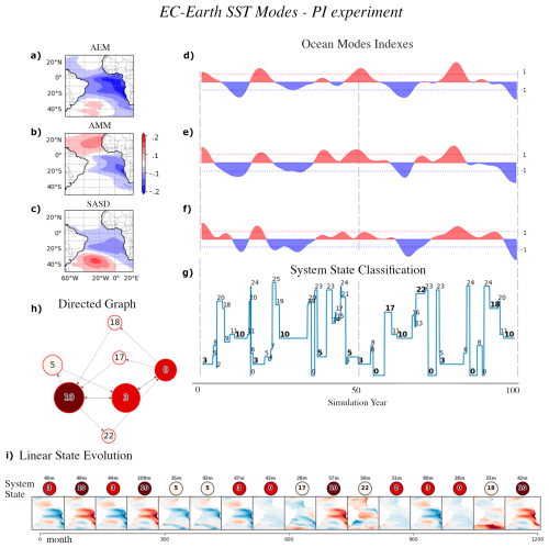 https://gmd.copernicus.org/articles/19/3689/2026/gmd-19-3689-2026-f10