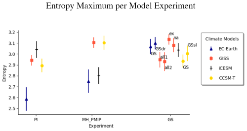 https://gmd.copernicus.org/articles/19/3689/2026/gmd-19-3689-2026-f11