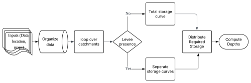 https://gmd.copernicus.org/articles/19/3709/2026/gmd-19-3709-2026-f04