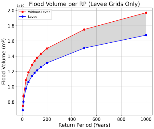 https://gmd.copernicus.org/articles/19/3709/2026/gmd-19-3709-2026-f10