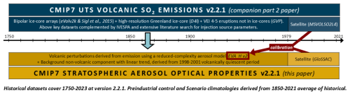https://gmd.copernicus.org/articles/19/3725/2026/gmd-19-3725-2026-f02