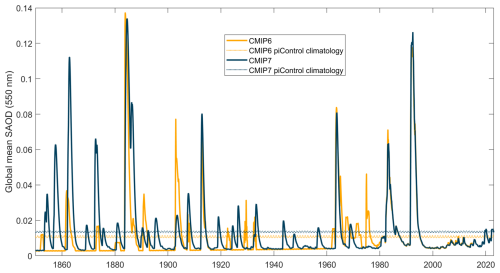 https://gmd.copernicus.org/articles/19/3725/2026/gmd-19-3725-2026-f10