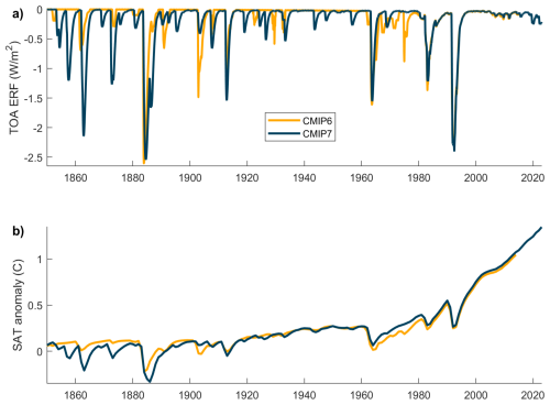 https://gmd.copernicus.org/articles/19/3725/2026/gmd-19-3725-2026-f12