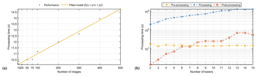 https://gmd.copernicus.org/articles/19/3757/2026/gmd-19-3757-2026-f12