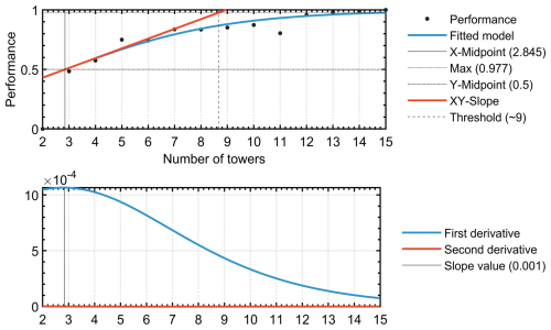 https://gmd.copernicus.org/articles/19/3757/2026/gmd-19-3757-2026-f16