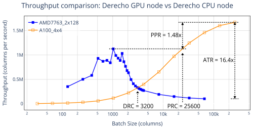 https://gmd.copernicus.org/articles/19/3783/2026/gmd-19-3783-2026-f01