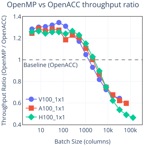 https://gmd.copernicus.org/articles/19/3783/2026/gmd-19-3783-2026-f09