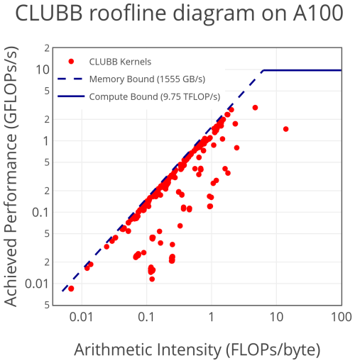 https://gmd.copernicus.org/articles/19/3783/2026/gmd-19-3783-2026-f11