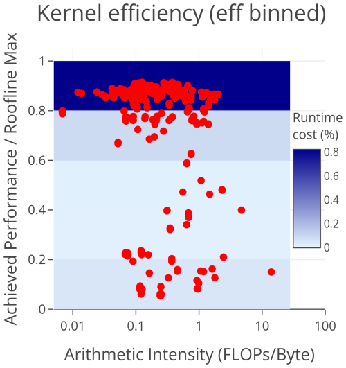 https://gmd.copernicus.org/articles/19/3783/2026/gmd-19-3783-2026-f12