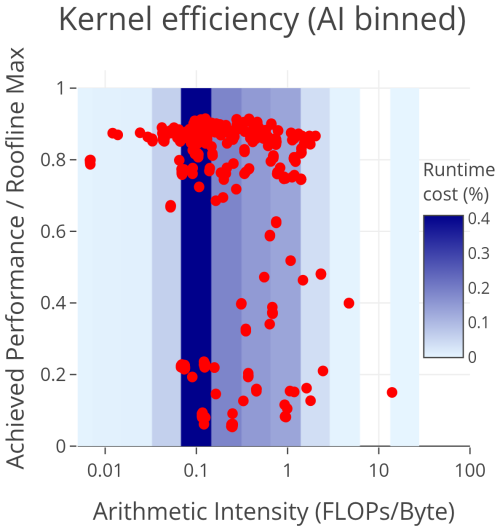 https://gmd.copernicus.org/articles/19/3783/2026/gmd-19-3783-2026-f13