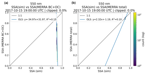https://gmd.copernicus.org/articles/19/3801/2026/gmd-19-3801-2026-f13