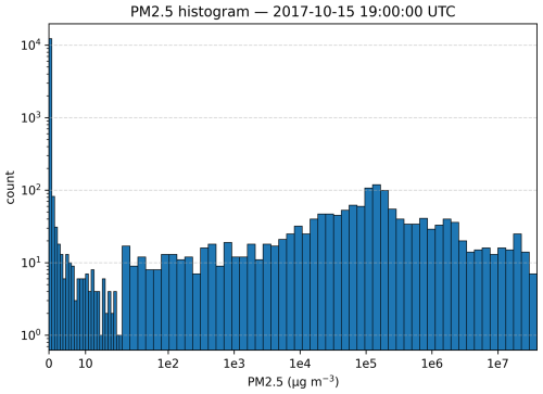 https://gmd.copernicus.org/articles/19/3801/2026/gmd-19-3801-2026-f15
